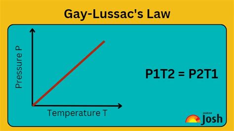 Gay Lussac S Law Formula Definition Statement And Examples