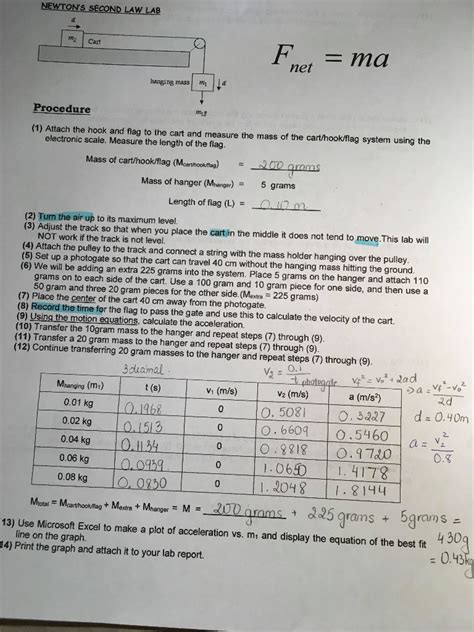 Solved Newtons Second Law Lab Cart Net Ma Hanging Mass 4