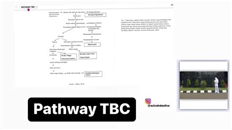 Pathway TBC TUBERKULOSIS DIAGNOSA KEPERAWATAN Eps 9 YouTube