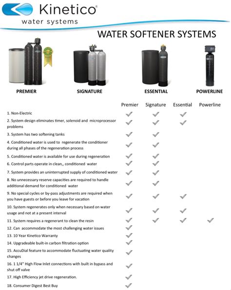 Water Softener Systems | Aqua Clear Water Solutions | McAllen, TX