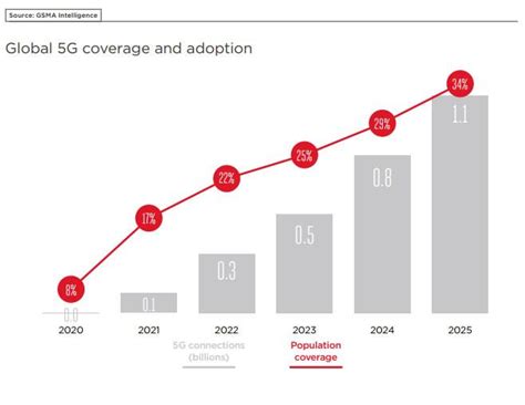 Spending Spree In 5g Makes For Big Investment Theme Bryan Perry Investing