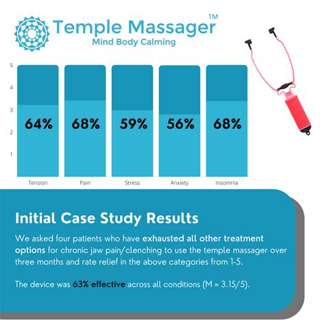 TMJ Home Massage Treatment — Meisch Temple Massager