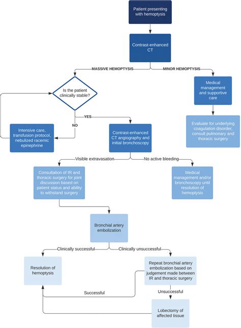 American Journal Of Interventional Radiology Browse Articles