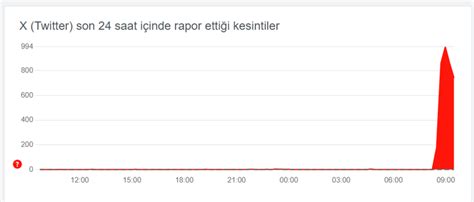 Tİwtter ÇÖktÜ MÜ Son Dakİka Twitter Neden Açılmıyor Akış Yenileme