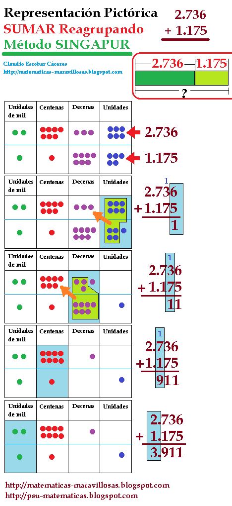 Diccionario Matematicas Suma Reagrupando Representaci N Pict Rica