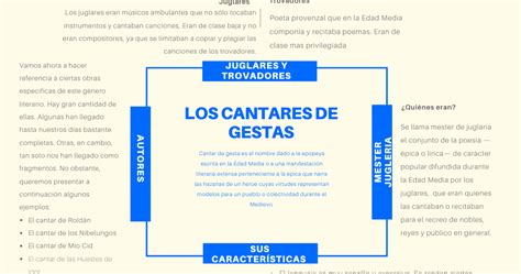 Mapa Conceptual De Los Cantares De Gesta