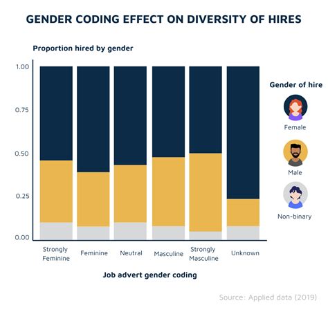 Gender Bias In Hiring Report Data Backed Strategies For Improving