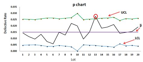 Attribute Charts