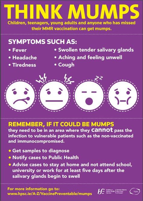 Mumps In Adults