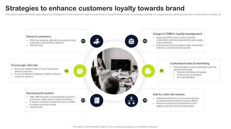 Key Elements Of Strategic Brand Administration Strategies To Enhance Customers Loyalty Towards