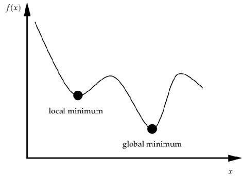 What Is An Optimum Solution Quora