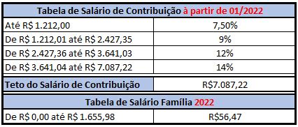 Tabela De Inss Sal Rio Fam Lia E Teto Do Sal Rio De Contribui O