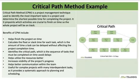 Critical Path Method Simplified Guide