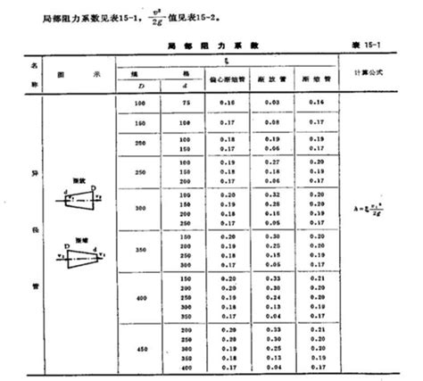 水泵扬程计算公式是什么精选问答学堂齐家网