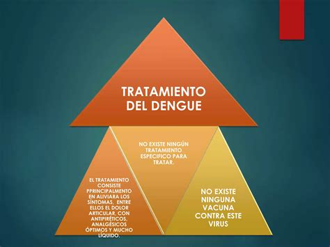 Dengue Enfermedad Lili Taps El Oro Ppt