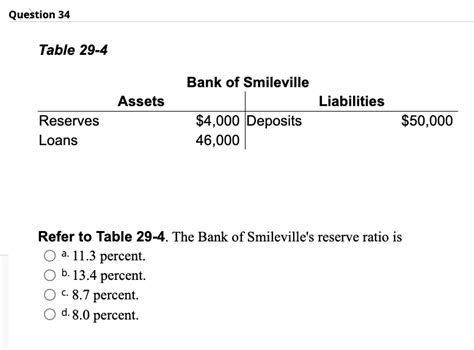 Answered Question 34 Table 29 4 Reserves Loans Bartleby