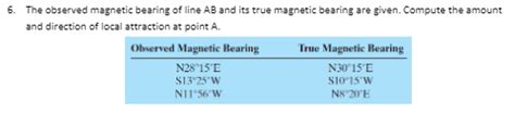 Solved 6 The Observed Magnetic Bearing Of Line AB And Its Chegg