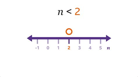 Inequalities Ks3 Maths Bbc Bitesize Bbc Bitesize