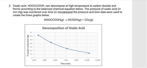 Solved Oxalic Acid Hooccooh Can Decompose At High Chegg