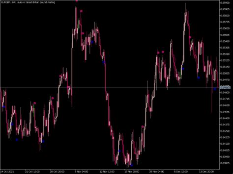 I DeMarker Sign Indicator Top MT5 Indicators Mq5 Ex5 Best