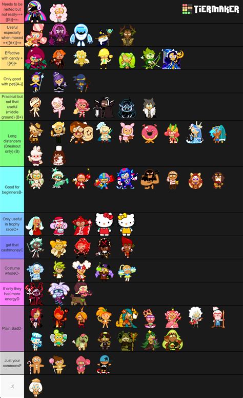 Create a Cookie Run Ovenbreak Cookies Tier List - TierMaker