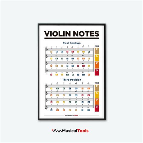 Violin Notes Chart Music Notes Chart Violin Finger Positions Printable Poster Etsy