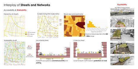 Maninagar S Urban Transformation Cept Portfolio