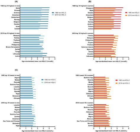 Jcm Free Full Text Global Trends In The Epidemiology And Management