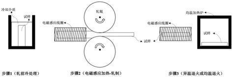 一种梯度异构组织镁合金板带材的制备方法