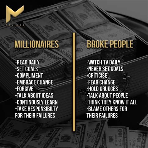 Millionaires Vs Broke People Money Mindset Quotes Millionaire