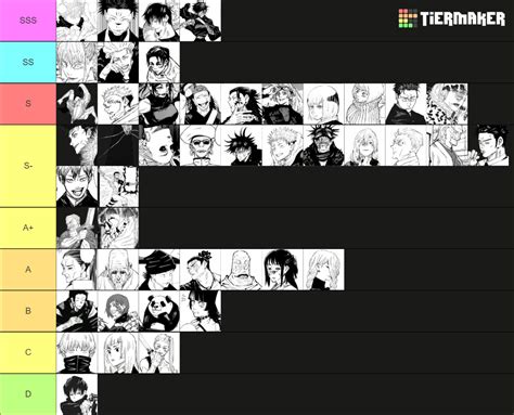 Jujutsu Kaisen Manga Power Ranking 229 Tier List Community Rankings