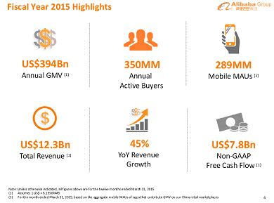 How to Play Alibaba (NYSE: BABA) Stock After Earnings