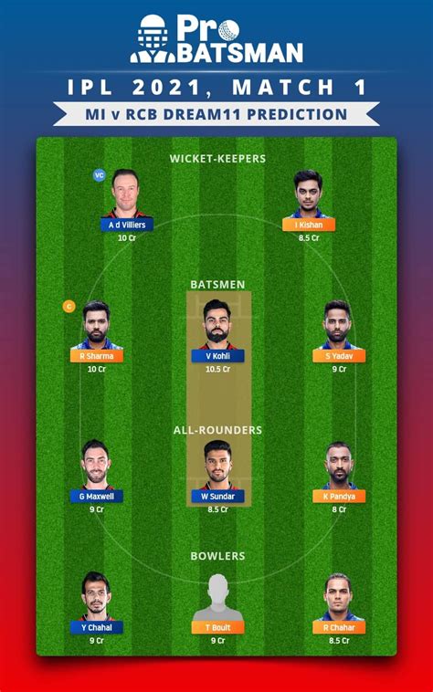 MI Vs RCB Dream11 Prediction Fantasy Cricket Tips Playing XI Pitch