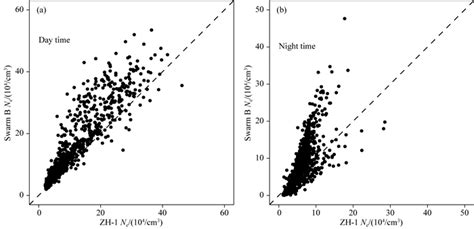 Calibration Of The Lap Measurements Obtained By Zh Satellite And