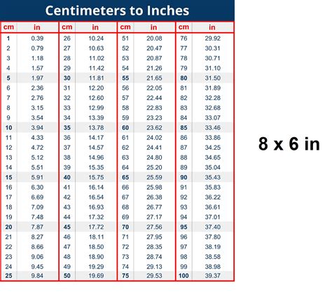 Buy Table cm to Inches Conversion Chart - 8 x 6 inches Vinyl Decal