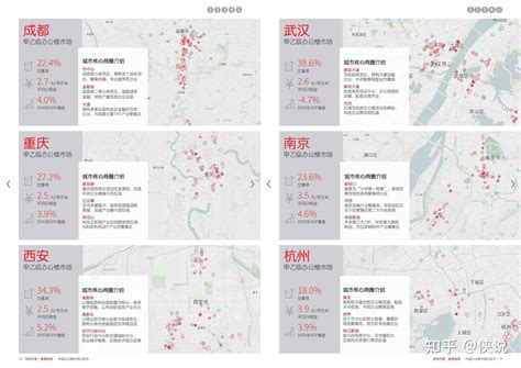 应势开新重塑格局2021中国办公楼市场白皮书 知乎