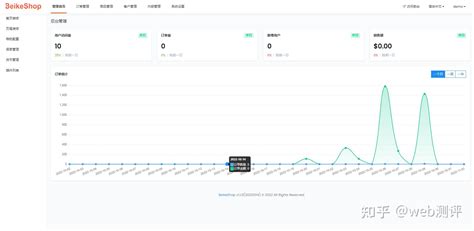 php宝塔部署实战BeikeShop开源基于Laravel开发跨境电商系统 知乎