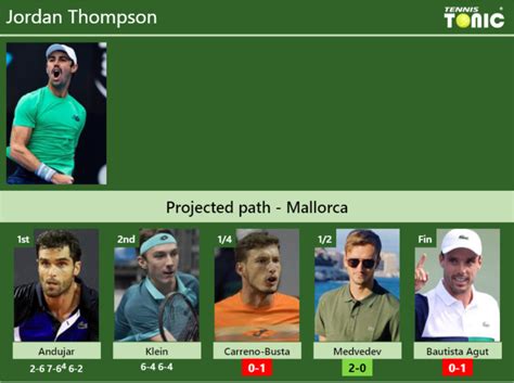 Updated Qf Prediction H H Of Jordan Thompson S Draw Vs Carreno