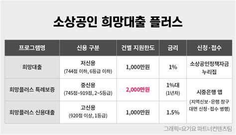 110주택 대책 부동산 Pf 대출보증 25조원 공급 시공사 원시취득시 취득세 50 감면 대중문k