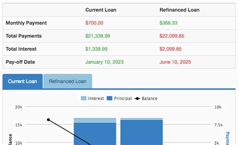 Chase refinance calculator - LeezaFionntan