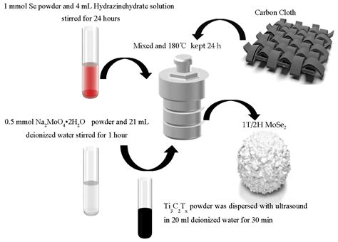 Synergetic Effect and Phase Engineering by Formation of Ti3C2Tx ... 
