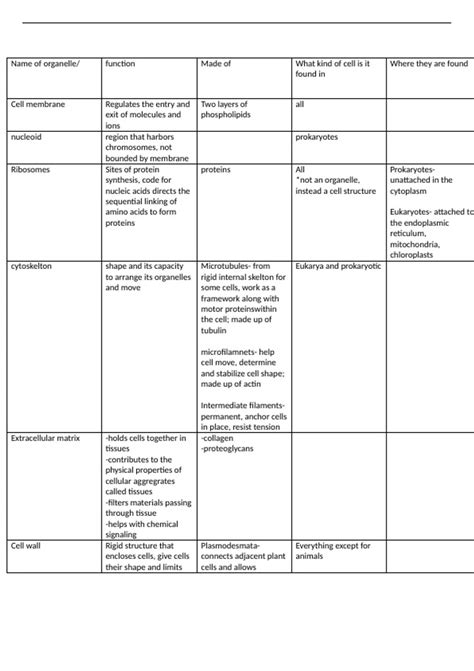 Summary Bisc Exam Cheat Sheet Bisc Bisc Stuvia Us