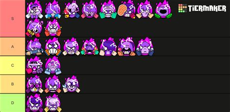 Tiermaker Brawl Stars 2024 Season Audry Frederique