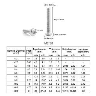 Nindejin Hex Socket Pan Head Screw Bolt Iso M M M