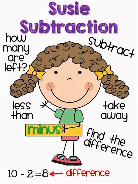 Fashionable In First Addition And Subtraction Anchor Charts ~ Freebie