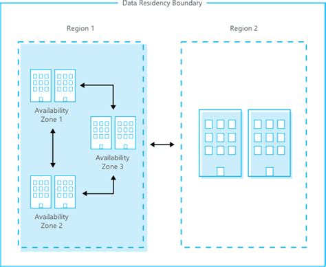 Azure Availability Zone now available in Southeast Asia