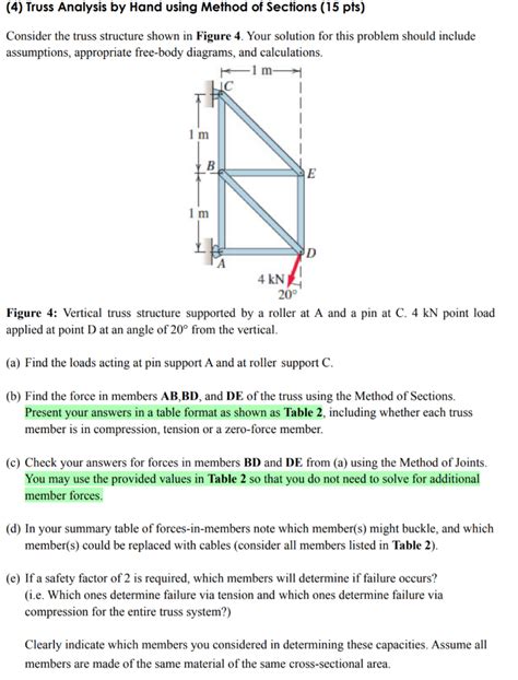 Solved 4 Truss Analysis By Hand Using Method Of Sections