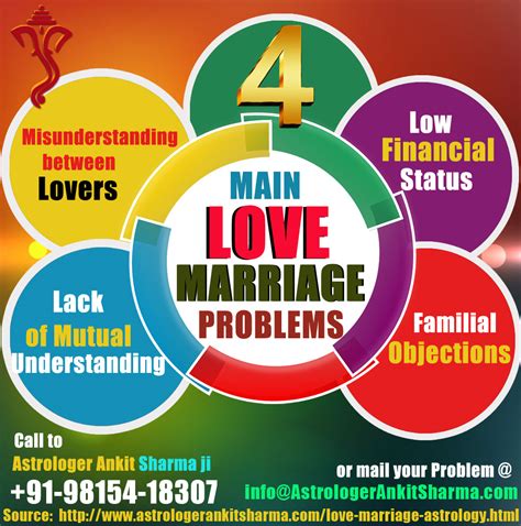 4 Main Love Marriage Problems