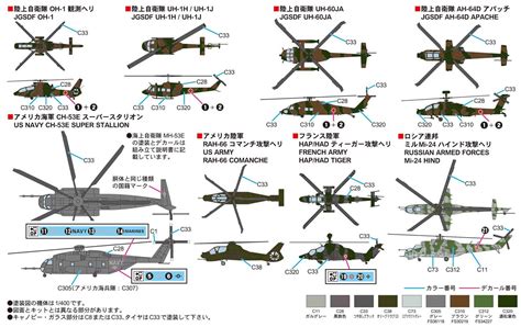 1700 世界の軍用ヘリコプター 鉄道模型・プラモデル・ラジコン・ガン・ミリタリー・フィギュア・ミニカー 玩具おもちゃ の通販サイト