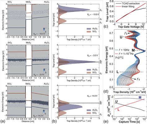 A The Band Diagrams For The Cross Section Of Our Single Layer Mos2